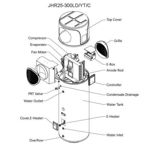 Podrobnosti o systému tepelného čerpadla vzduch-voda s DC invertorovým elektrickým vše v jednom