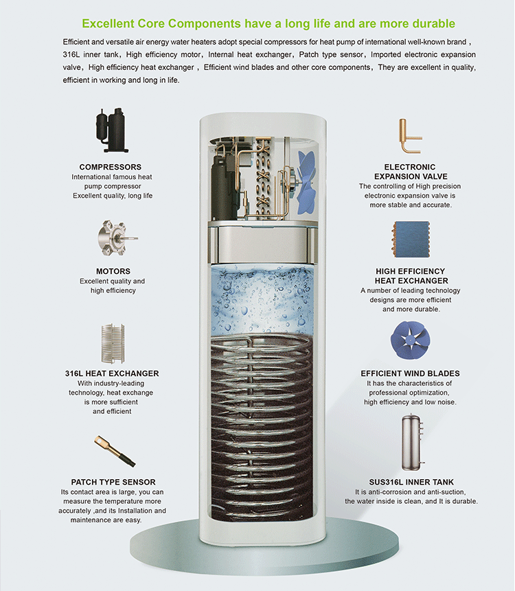 Nhà cung cấp hệ thống bơm nhiệt từ không khí sang nước DC Biến tần tất cả trong một