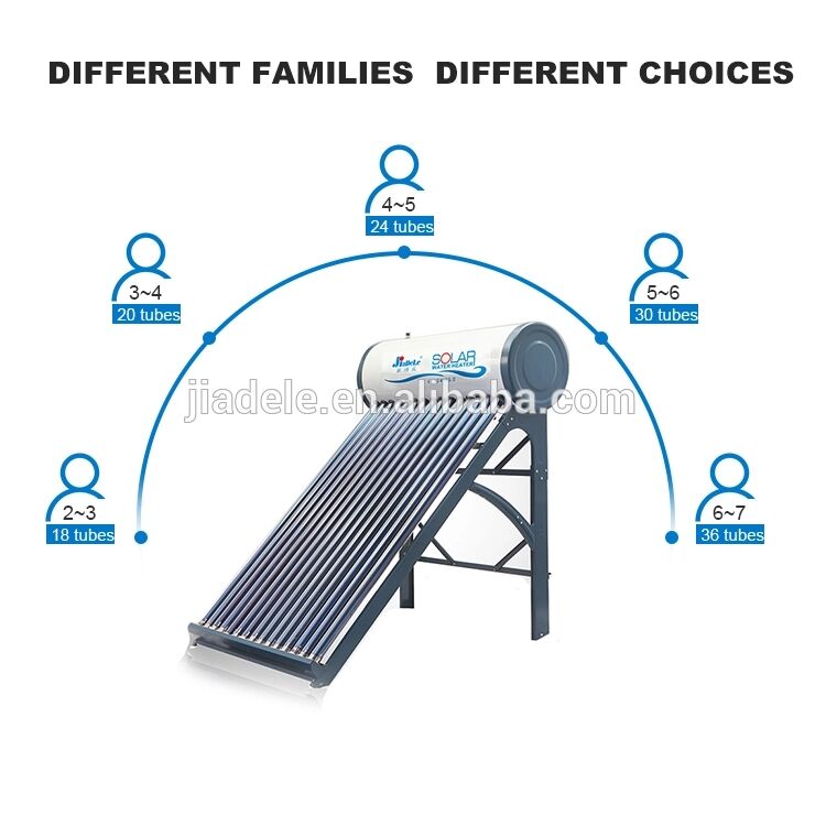 JIADELE zonnepaneel ລະບົບຄວາມຮ້ອນແສງຕາເວັນ kolektor sloneczny flat plate solar collector heating solar collector supplier