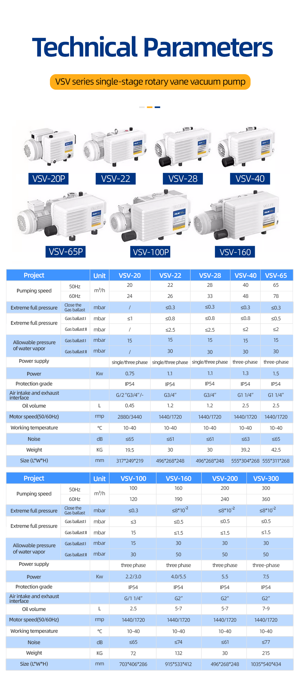 VSV-28 220V / 380V 28-33m³ / h 2.5MBar تفاصيل مضخة فراغ دوارة صناعية أحادية المرحلة