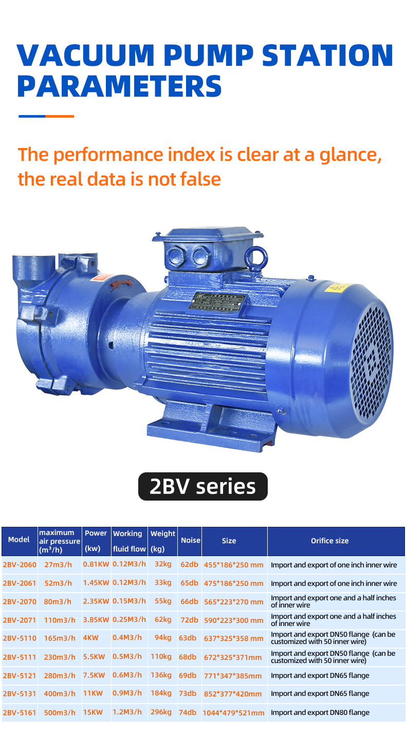 2BV-5110 industrial bomba de vácuo de circulação de água de alto vácuo compressor fabricação de bomba de vácuo de anel de água