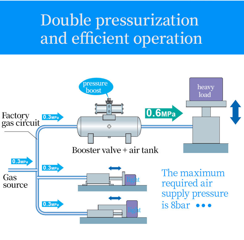 20L Pressure Booster Regulator Air Compressor Penumatic Pump manufacture