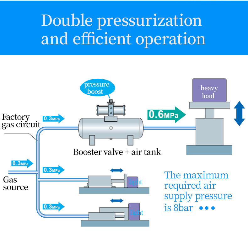 VBAT010A Pressure Booster Regulator Compressor Air Pneumatic Booster Valve Complete air pressure booster pump with 10L tank manufacture