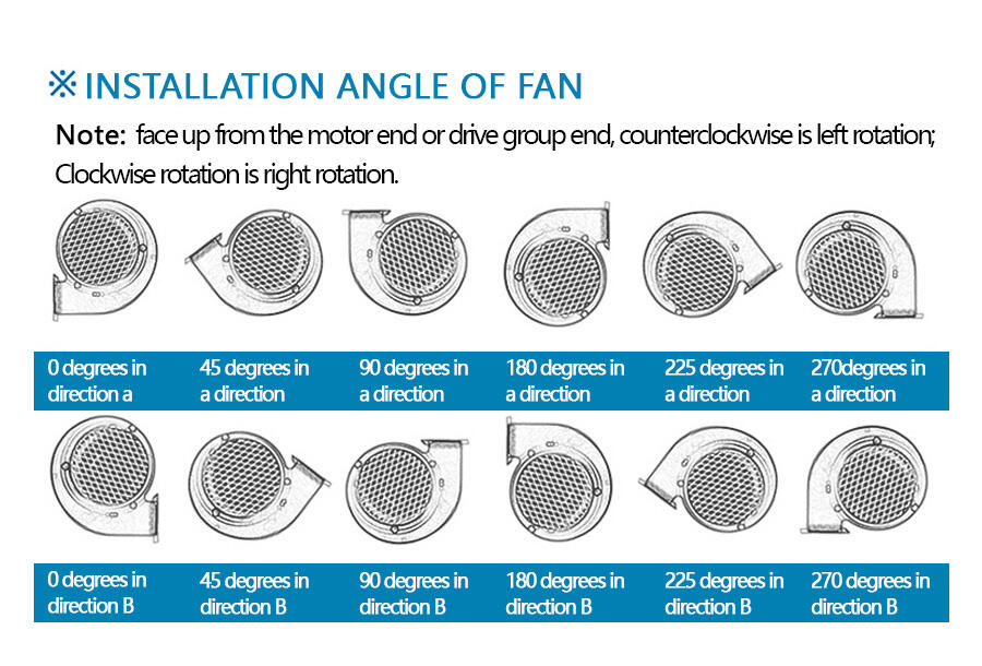 Small Power Frequency Centrifugal Exhaust Fan manufacture