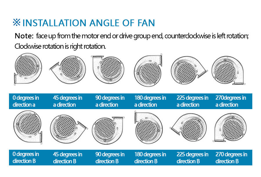 Fábrica de ventiladores de ar de asa industrial