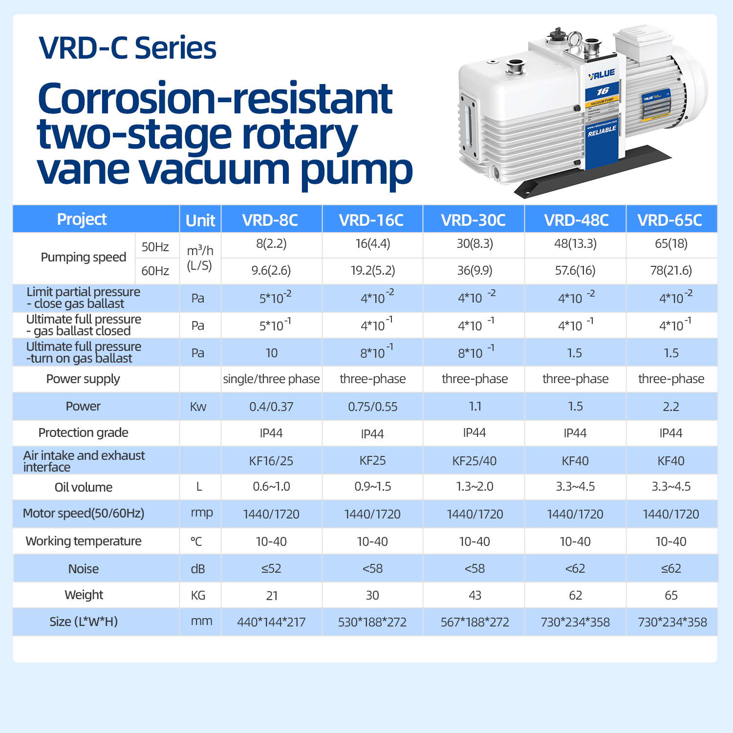 220V/380V Two Stage Sliding Rotary Vane Vacuum Pump manufacture