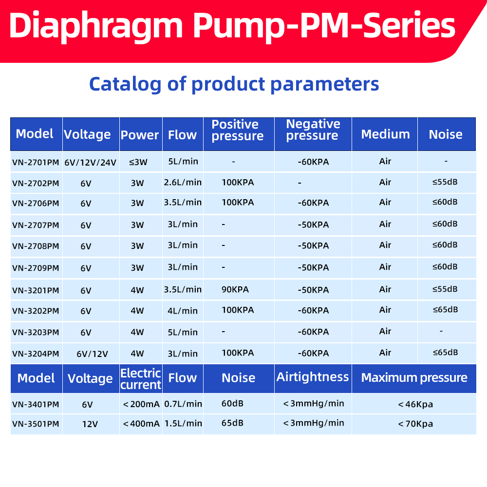 Small Negative Pressure Diaphragm Suction Pump supplier