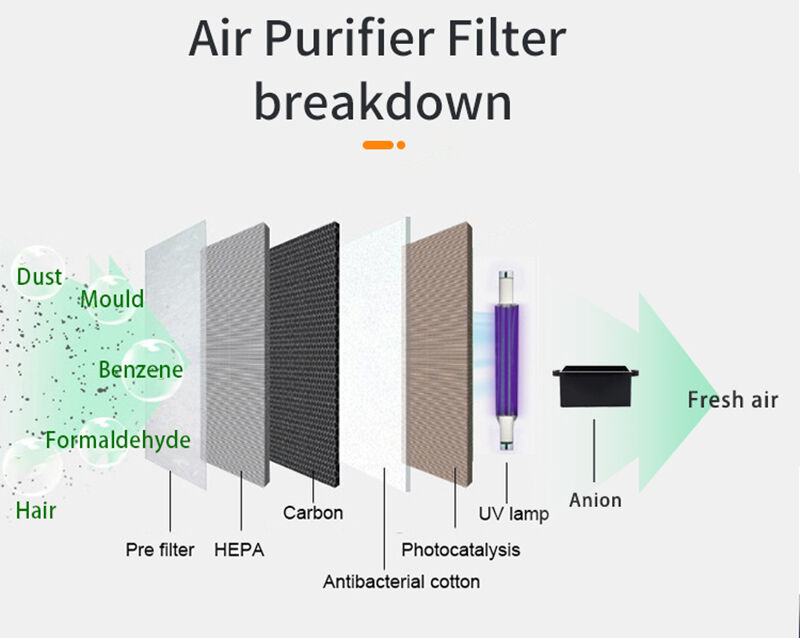 Ur-Health H13 WiFi Supported Electric Air Purifier Large Room Anion Purifier with Plastic HEPA Filter From China supplier
