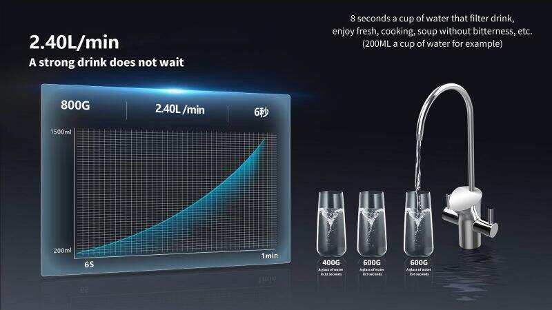 product ur health 800 gpd electric desktop ro water purifier filter system for home hotel use-7