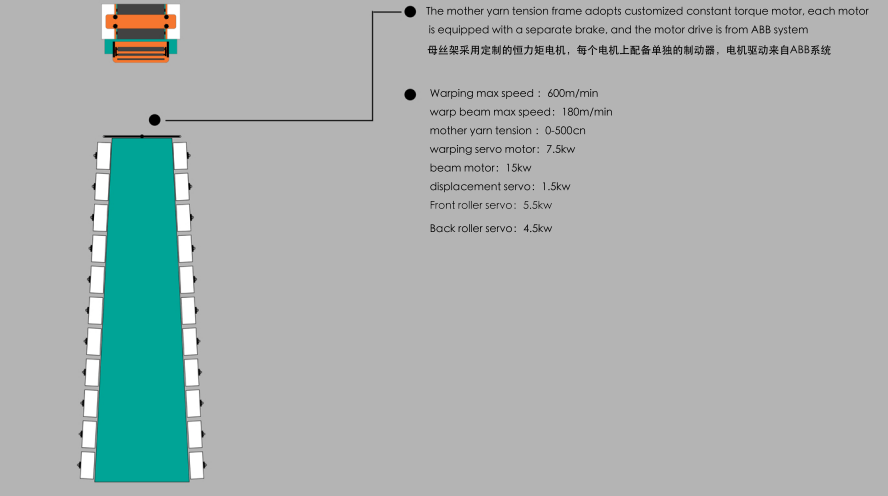 Splitting and Striping Mother yarn warping machine supplier