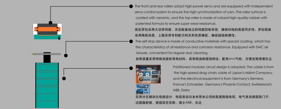 Splitting Warping Nylon and Polyester Yarn Machine details