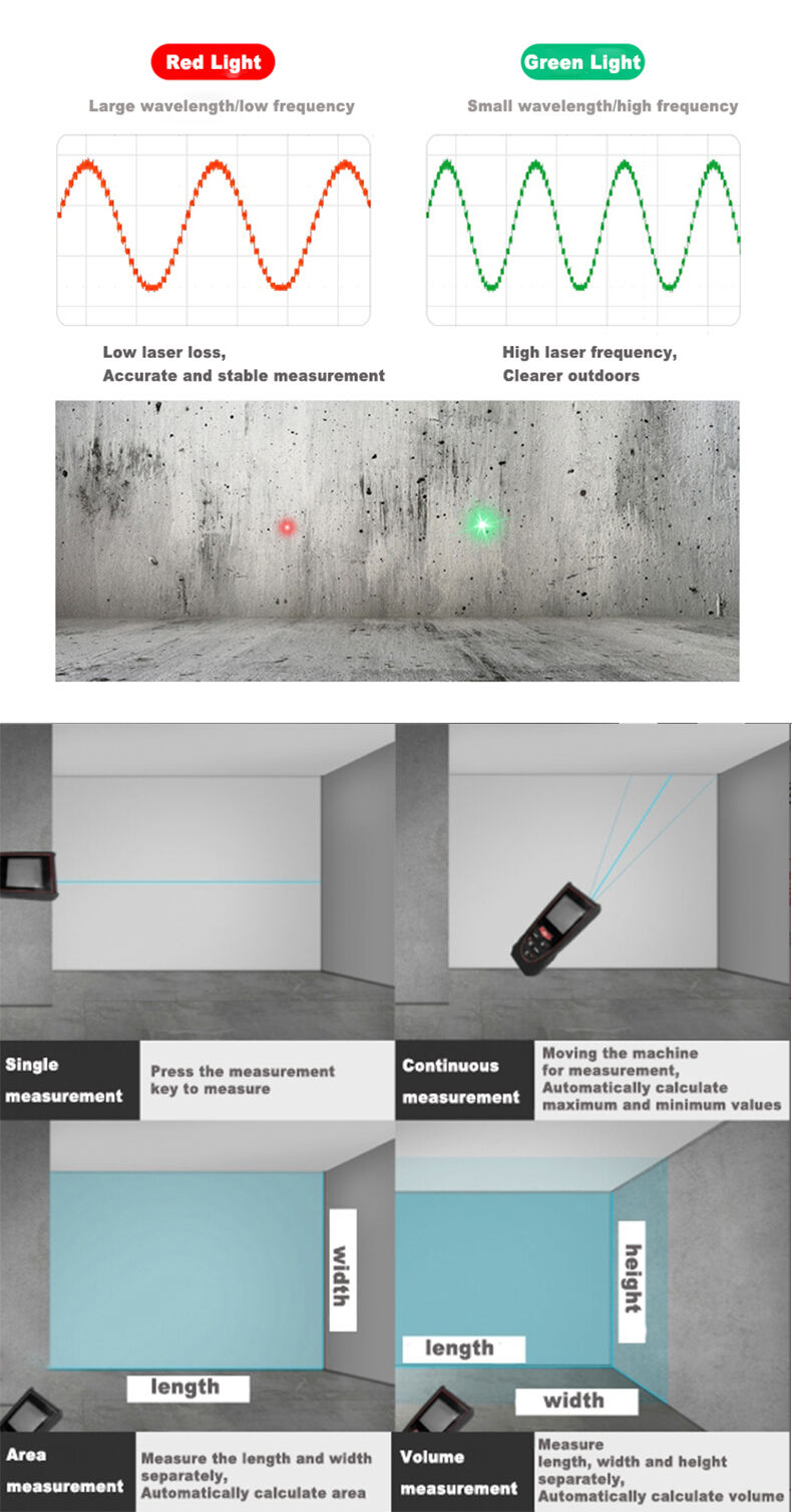 100M Green-Beam Infrared Dist Rangefinder with Mute/Voice Function, Larger Backlit LCD Display and ft/m/in Switching for Home, Industries supplier