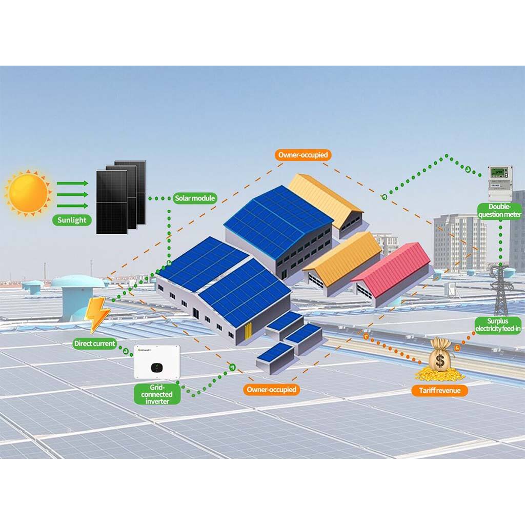 Photovoltaic industry knowledge popularization