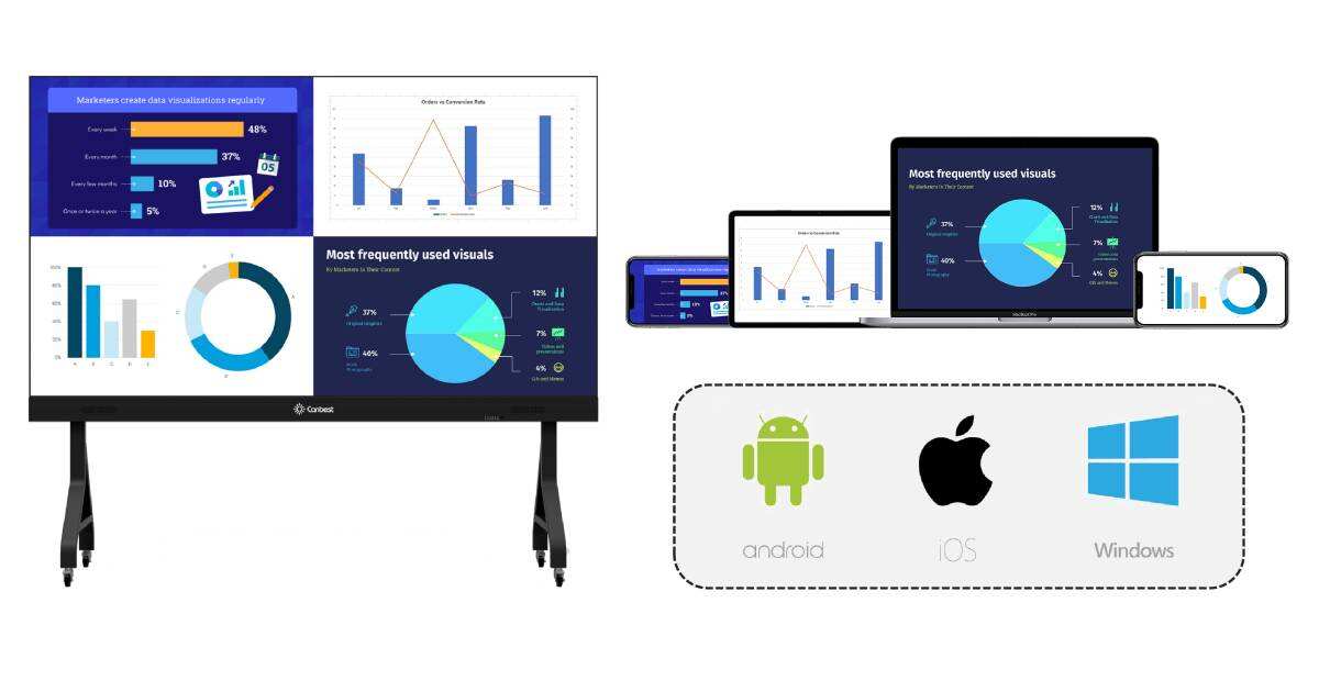 All In One Led Display Panel Screen Interactive Touch manufacture