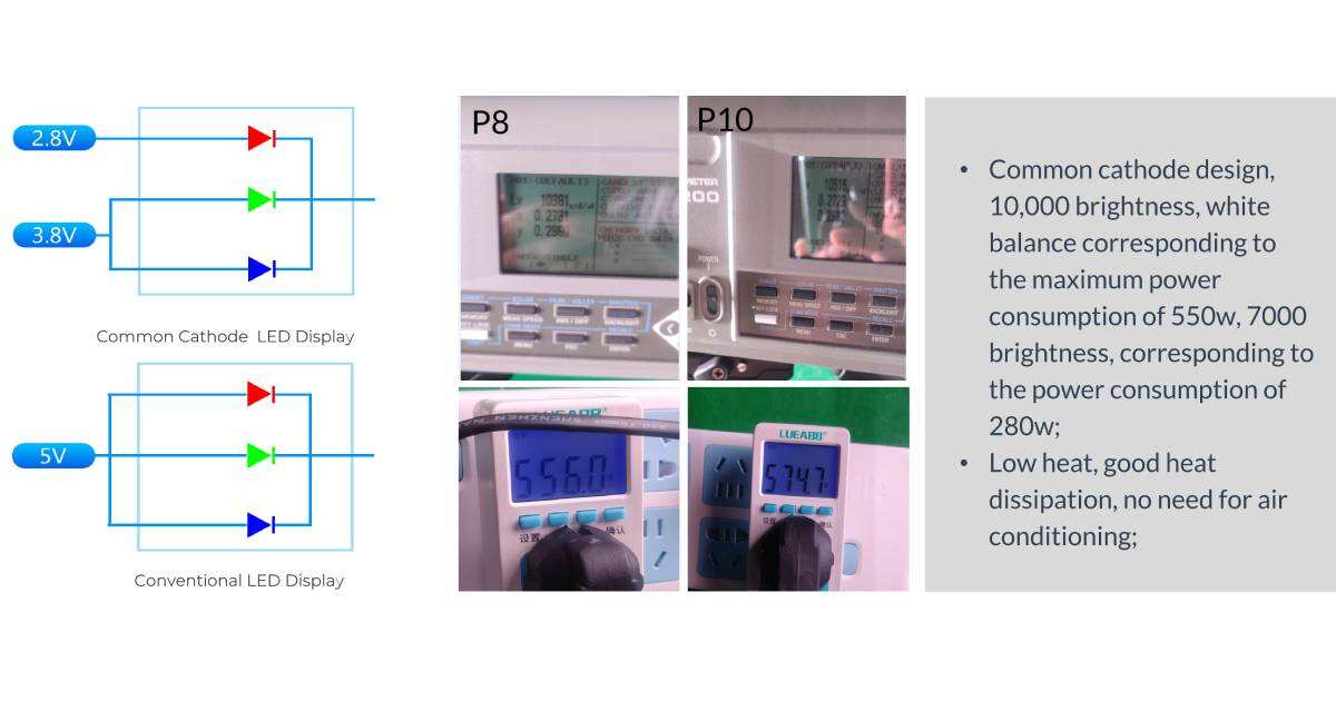 3D Led Screens Display Billboard Outdoor details