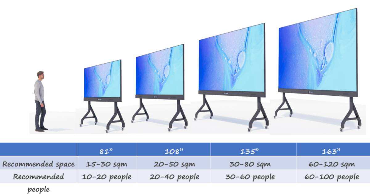 All In One Led Display Panel Screen Interactive Touch factory