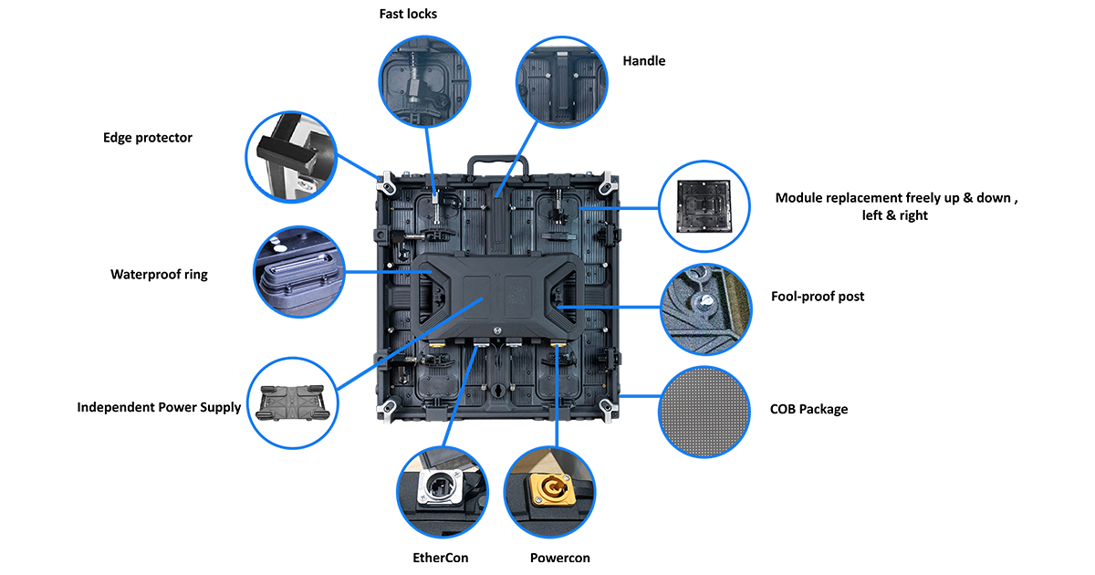 RH-COB Series Rental Cabinet Structure Introduce