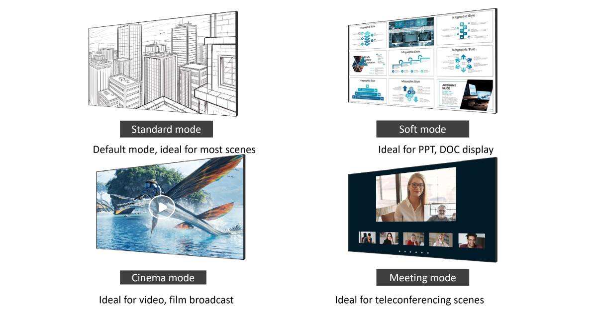 All In One Led Display Panel Screen Interactive Touch details