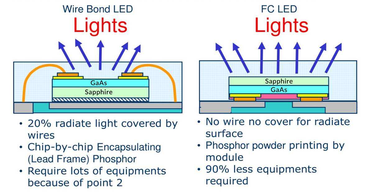 Indoor LED Video Wall 4K Pixel Pitch Display details