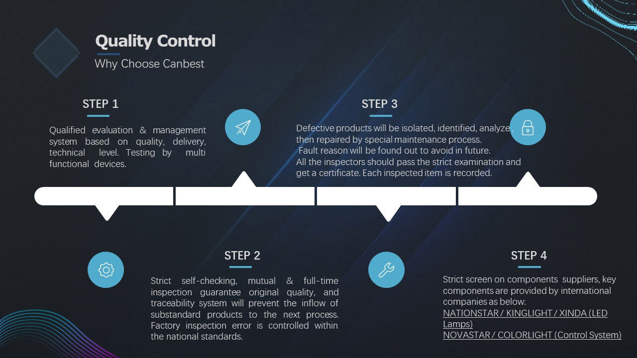 Why Choose Canbest 1