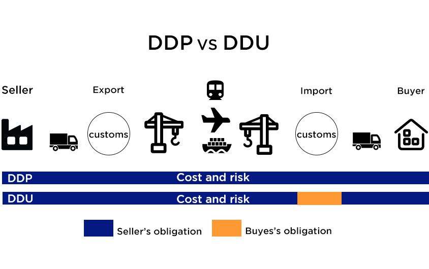 Streamlined Logistics