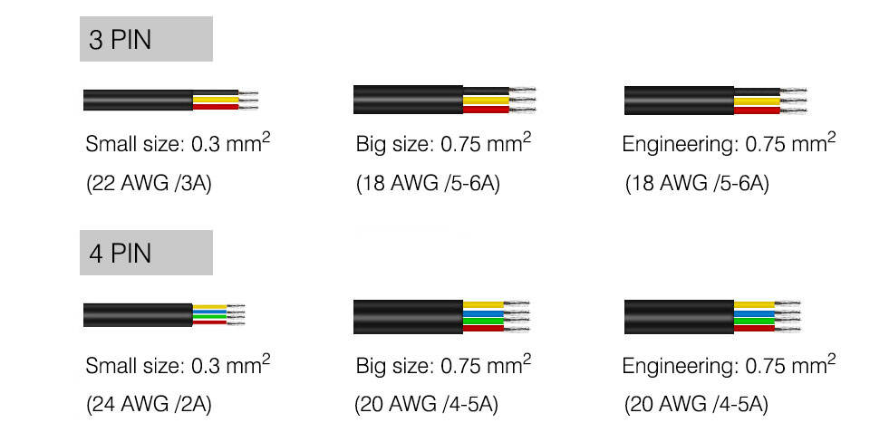 M12 M8 M16 M15 Electric Plug  IP68  IP67 Waterproof 2 3 4 5 6 pin Male to Female  Wire Cable Connector for LED light factory