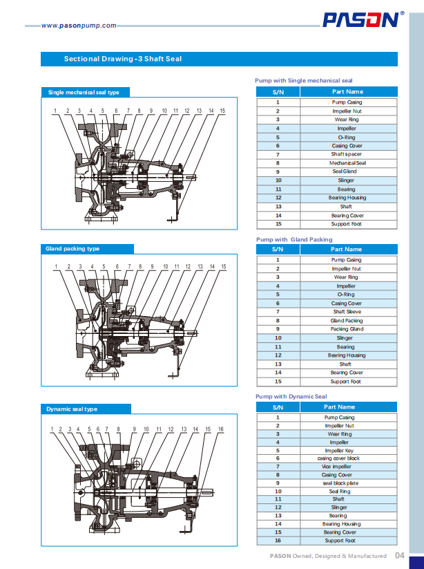 Heavy Duty End Suction Centrifugal Pump,gold Mining Water Pump 150/50 Cast Iron Heavy Duty Centrifugal Pump supplier
