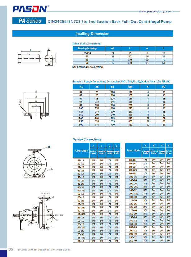 Heavy Duty End Suction Centrifugal Pump,gold Mining Water Pump 150/50 Cast Iron Heavy Duty Centrifugal Pump manufacture