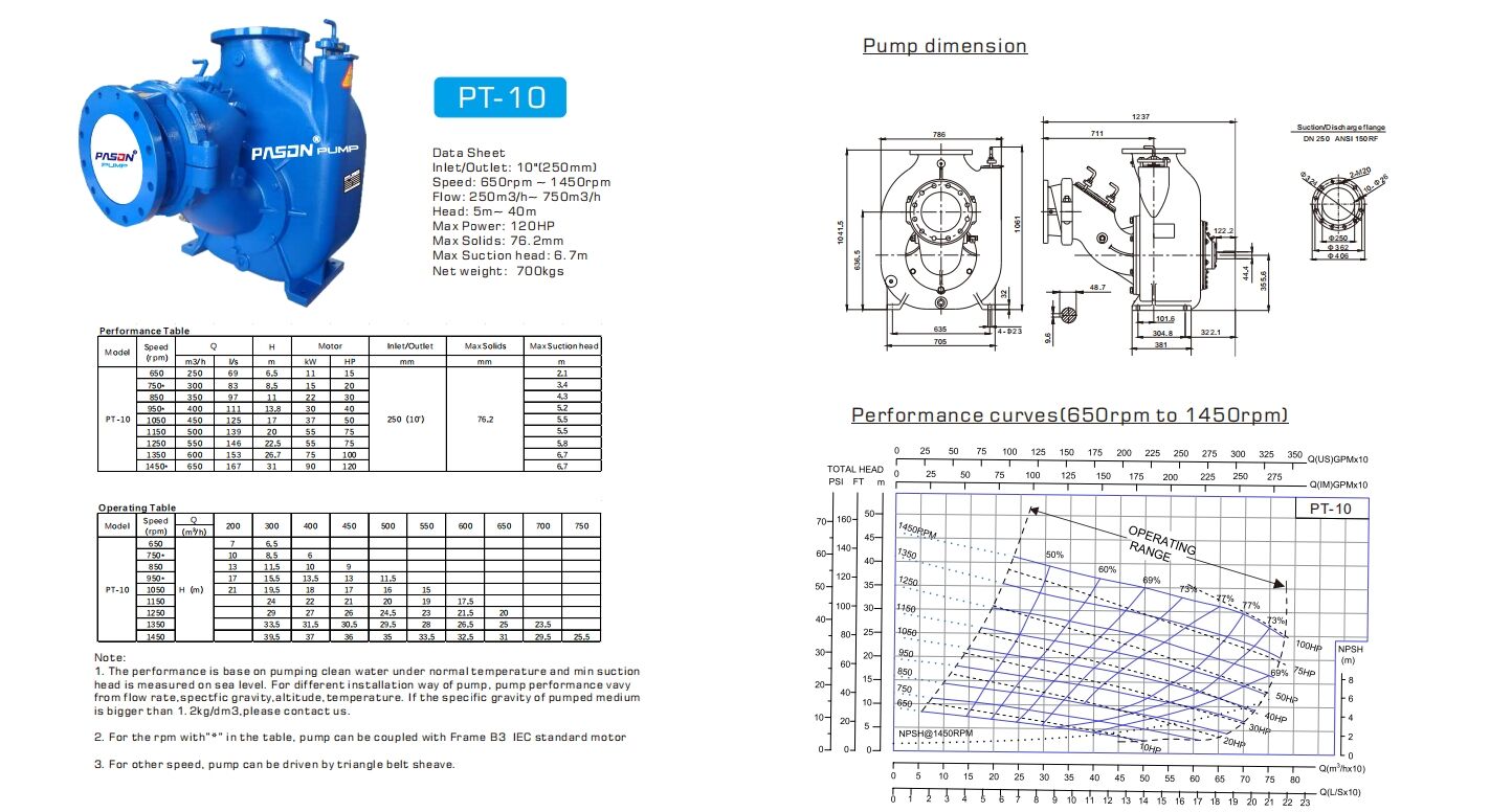 Specifications