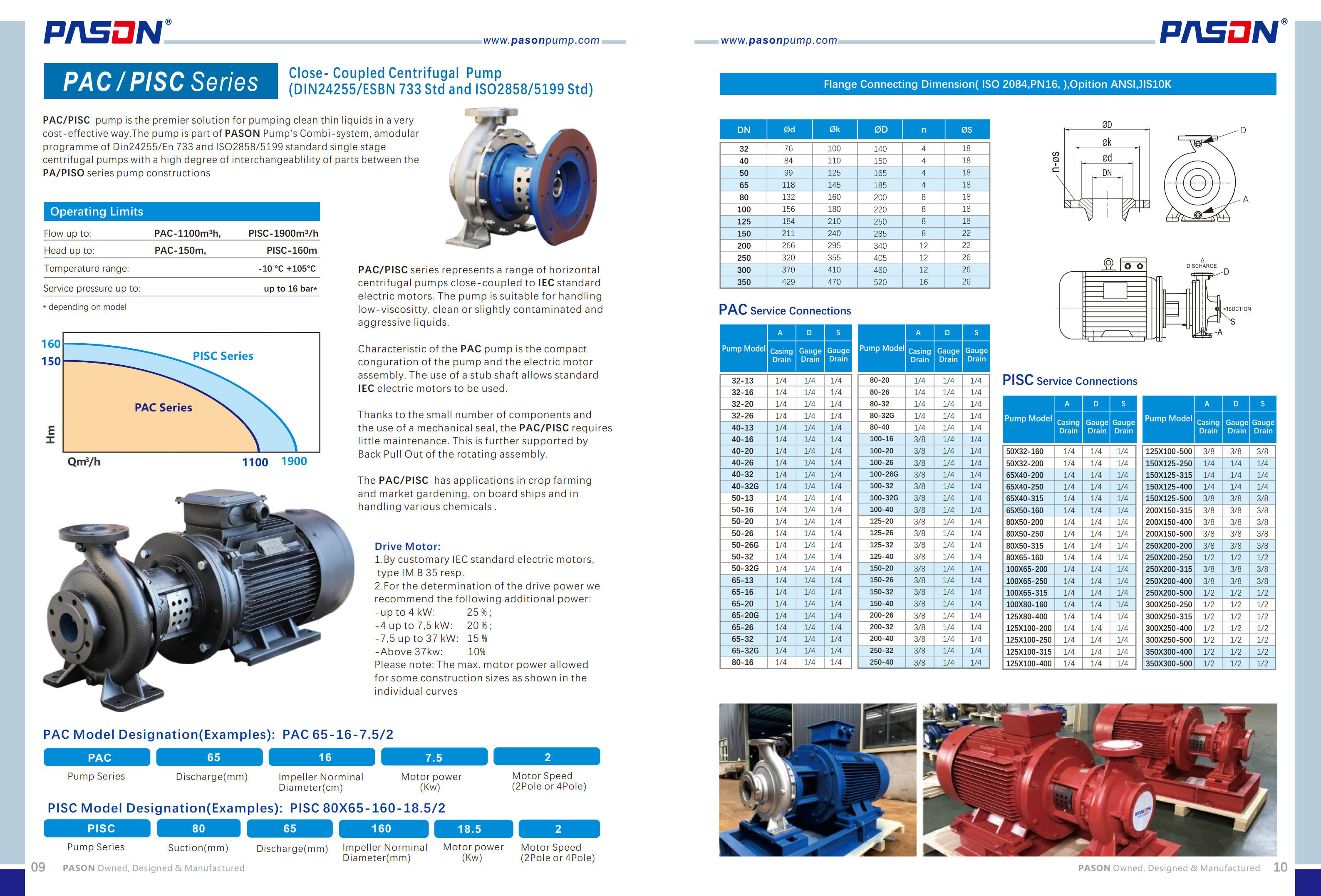 3hp 4hp 5hp 7.5hp 10hp 15hp 25hp 30hp 40hp 50hp 60hp 75hp 100hp Water Pump Electric Motor Drive Close Couple Centrifugal Pump supplier