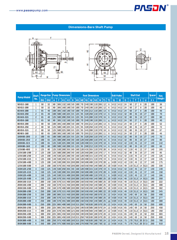 Manufacturer Direct Wholesale Heavy Duty Sea Water Marine Industrial Stainless Steel Cast Iron End Suction Centrifugal Pump factory