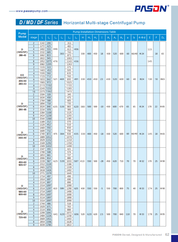 Specifications