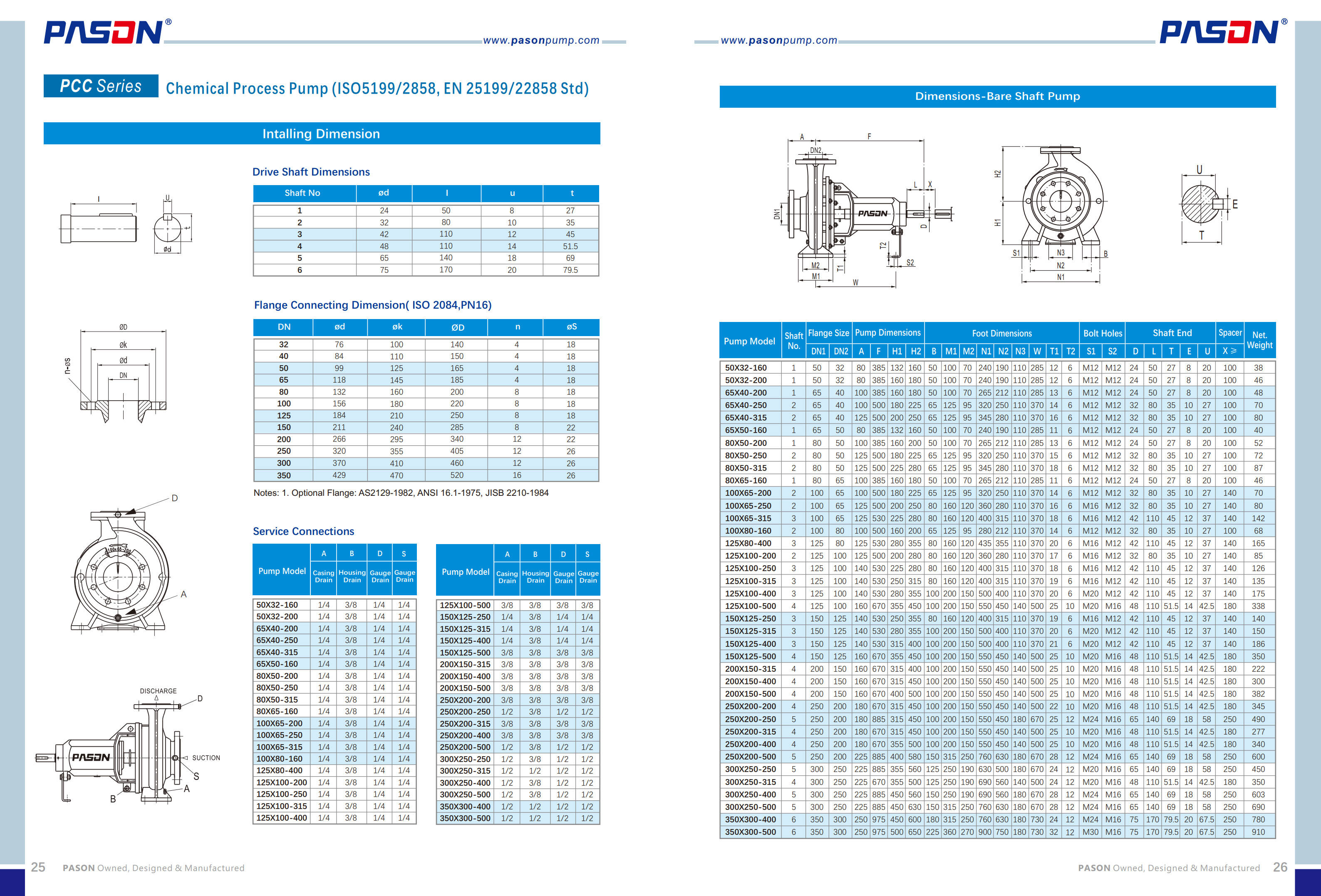 Specifications