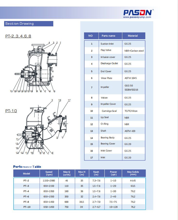 8 Inch Heavy Diesel Solids Handling Self Priming Sewage Pump, Diesel Self Priming Sewage Pump, Wastewater Pump supplier