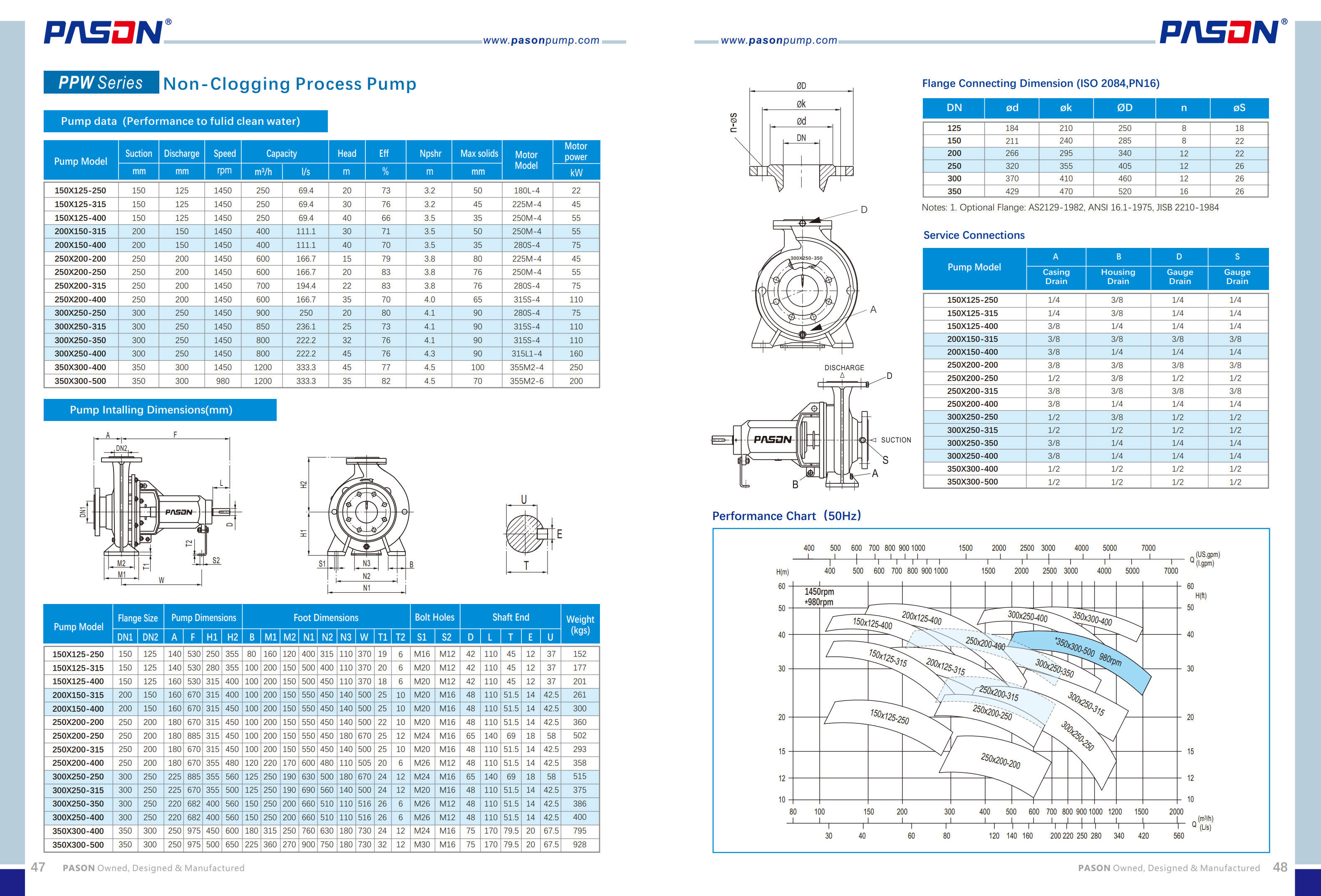3-Vane Open/close Impeller Non-Clogging Process Chemical Pump Handing Max Solids 100mm for Sugar, Mining, Pulp, Beverage, Industries details