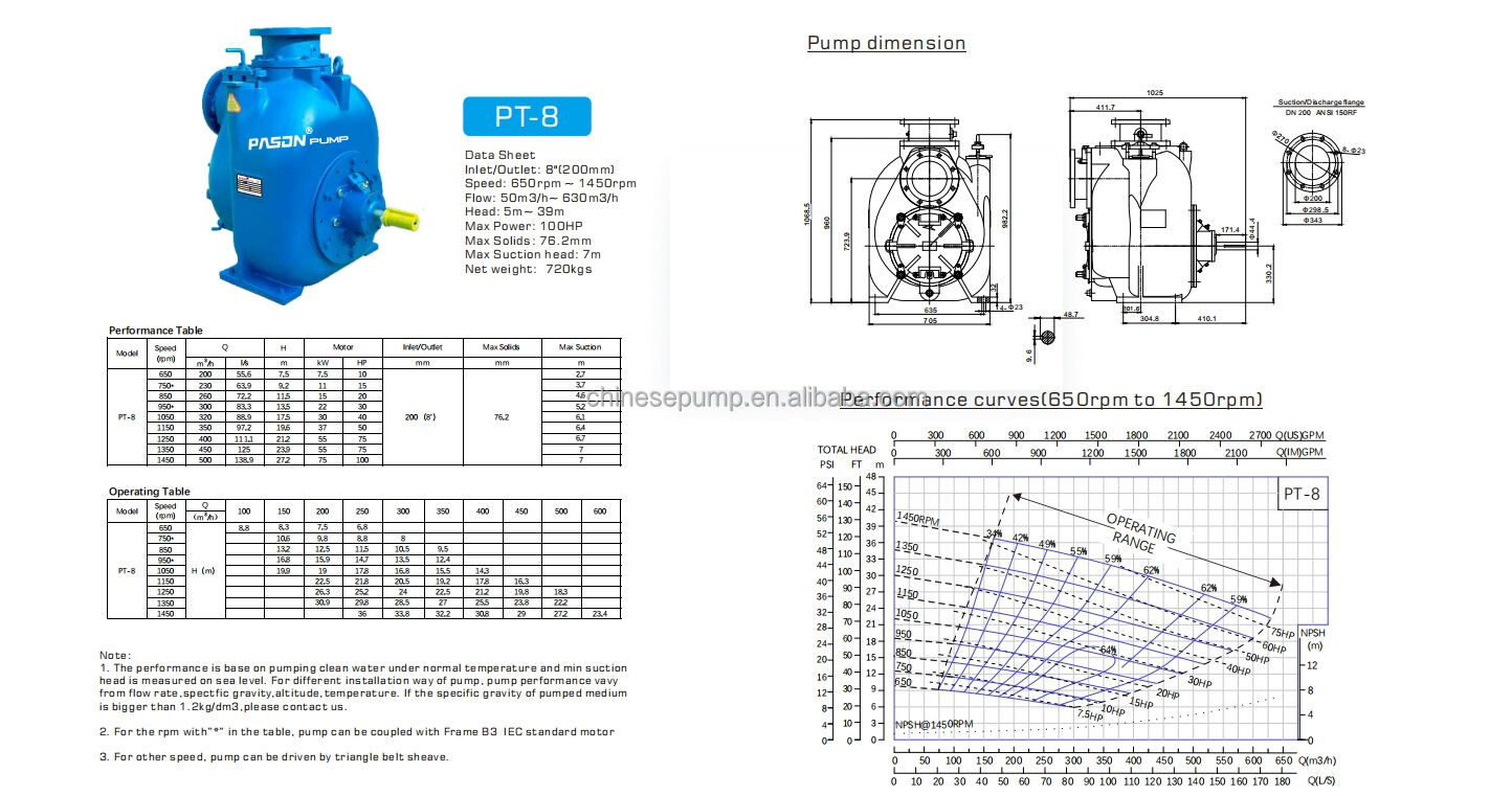 Specifications