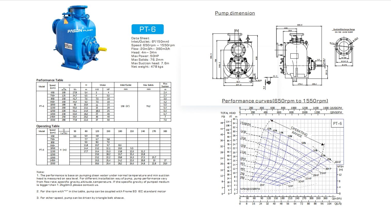 Specifications