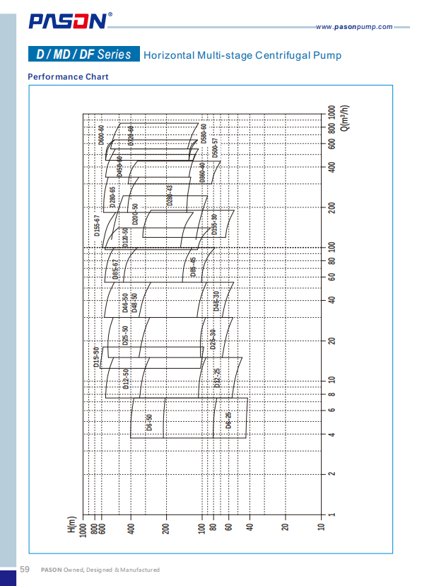 Specifications