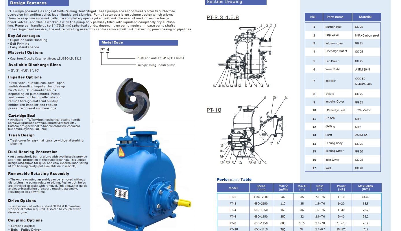 Specifications