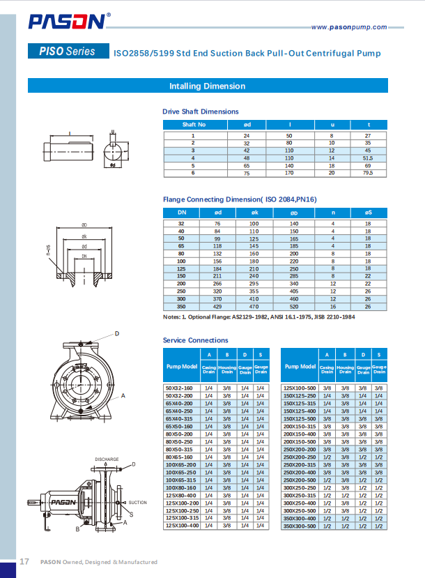 Manufacturer Direct Wholesale Heavy Duty Sea Water Marine Industrial Stainless Steel Cast Iron End Suction Centrifugal Pump details