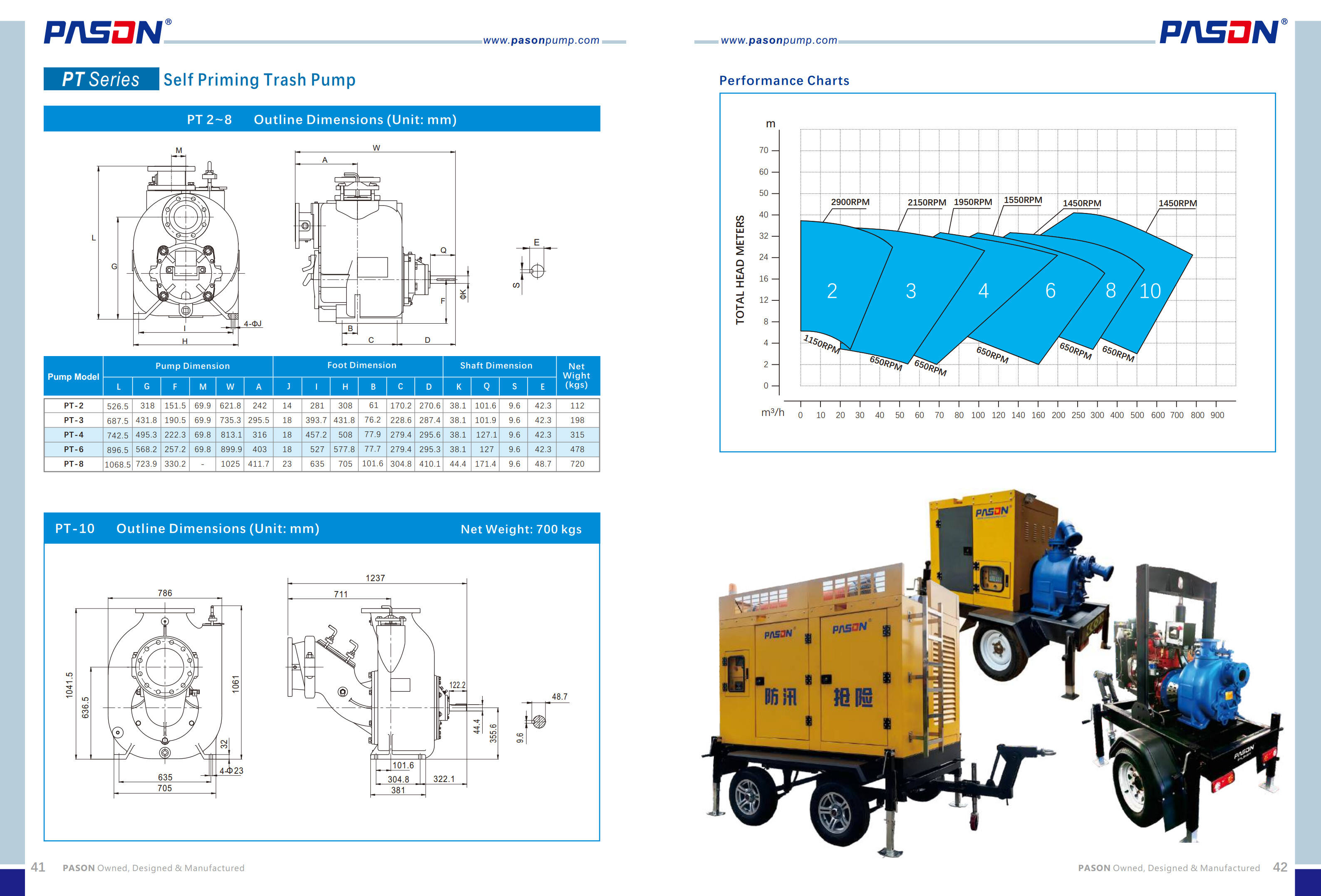 Trailer Mounted Centrifugal Wastewater Pump 1-120HP diesel Engine Self Priming Water Pump for Agriculture Mine Construction supplier