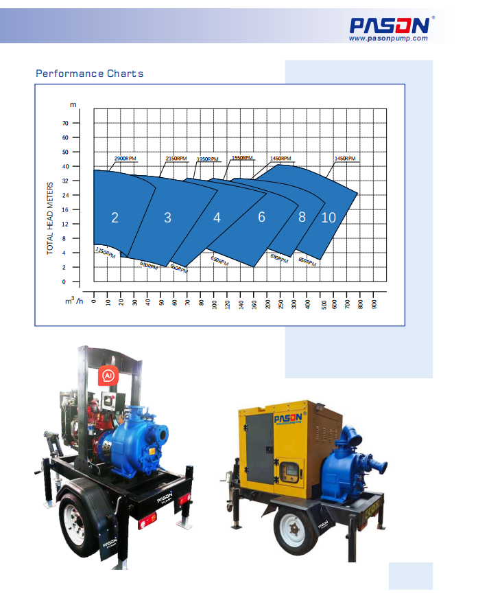8 Inch Heavy Diesel Solids Handling Self Priming Sewage Pump, Diesel Self Priming Sewage Pump, Wastewater Pump details