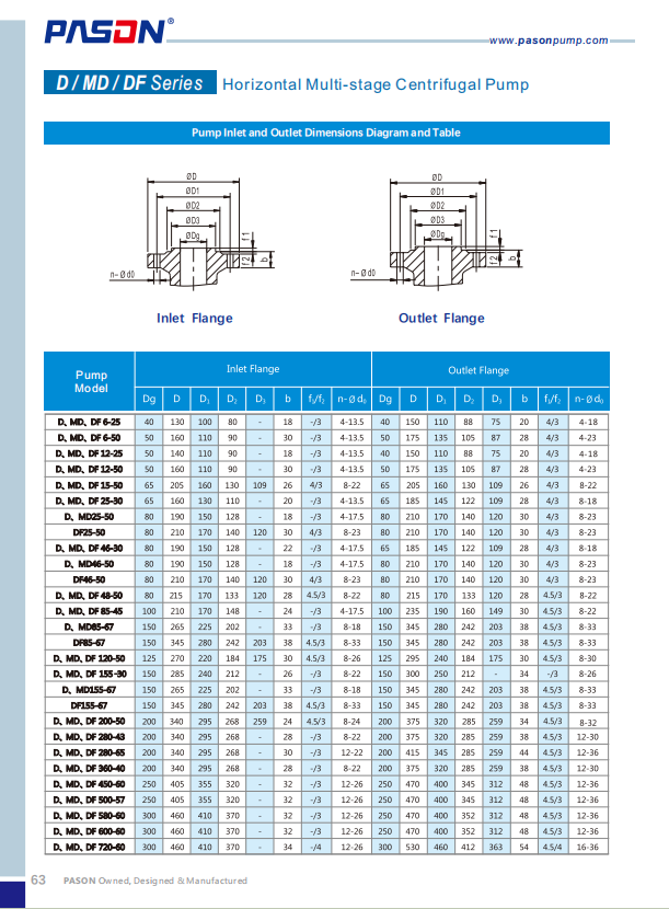 Specifications