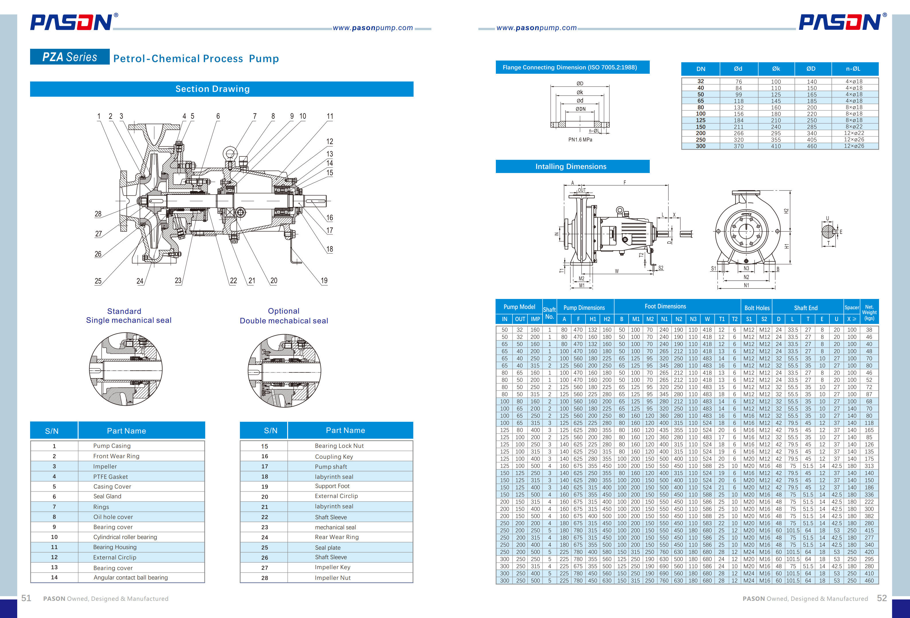 High Temperature 175°C Max Stainless Steel 16 Bar Single-stage OEM Boiling Water Pump for Boiler System Industrial Heating details