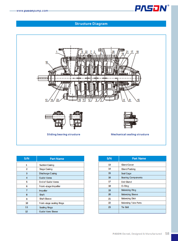 Specifications