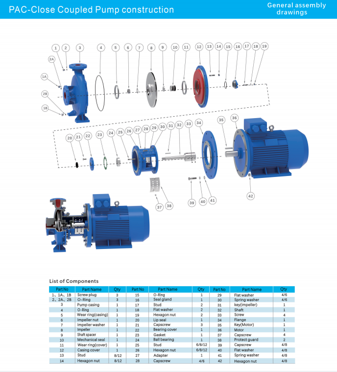 3hp 4hp 5hp 7.5hp 10hp 15hp 25hp 30hp 40hp 50hp 60hp 75hp 100hp Water Pump Electric Motor Drive Close Couple Centrifugal Pump details