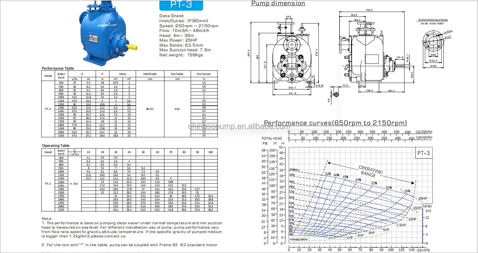 Specifications