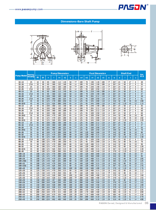 Heavy Duty End Suction Centrifugal Pump,gold Mining Water Pump 150/50 Cast Iron Heavy Duty Centrifugal Pump manufacture