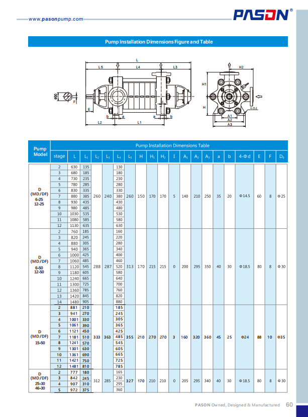 Specifications