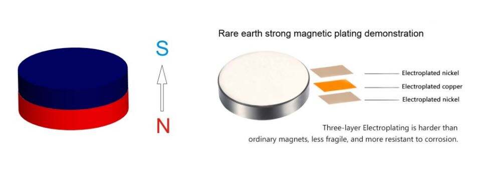 N35 Permanent Circular Rare Earth Magnet supplier